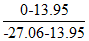 CPA財(cái)管每日攻克一大題
