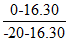 CPA財(cái)管每日攻克一大題