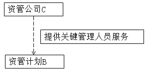 cpa會計