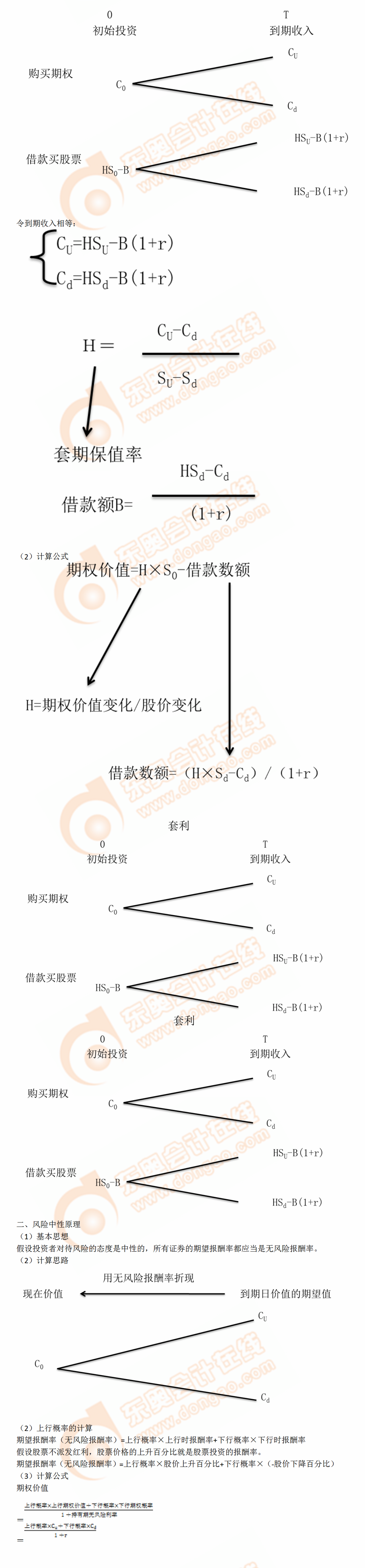 金融期權(quán)價(jià)值的評(píng)估方法