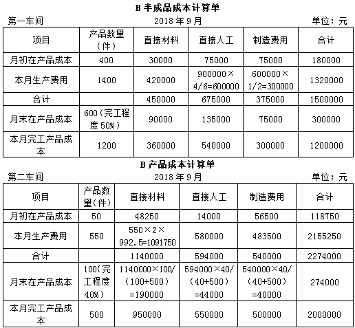 CPA財管每日一大題