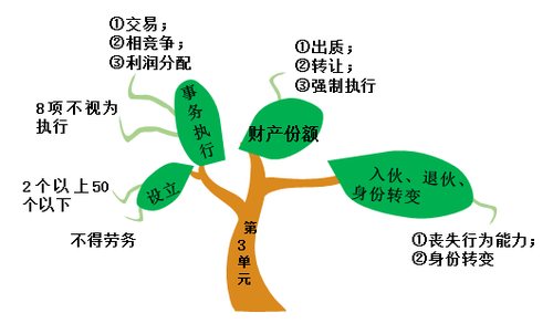 總結(jié)