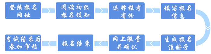 初級(jí)會(huì)計(jì)考后資格審核