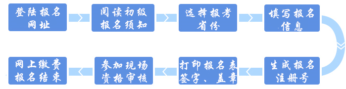 初級(jí)會(huì)計(jì)職稱現(xiàn)場(chǎng)審核