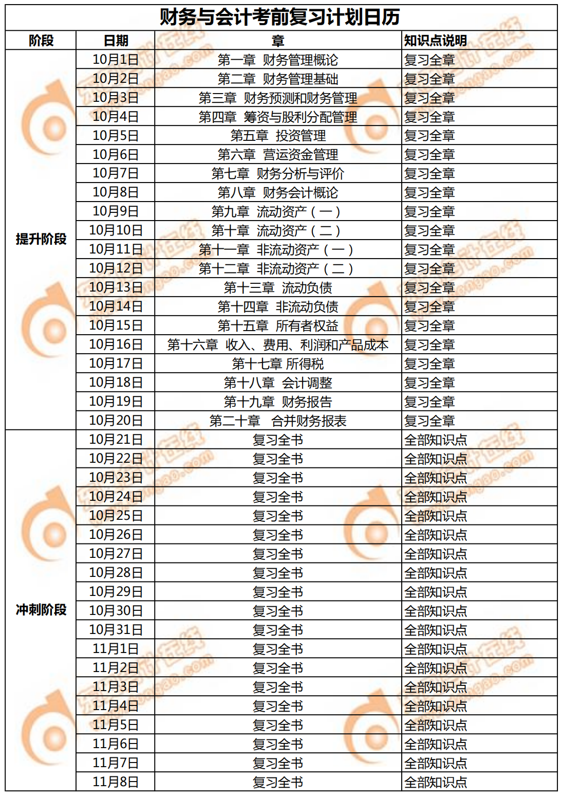 《財務(wù)與會計》考前復(fù)習(xí)計劃日歷