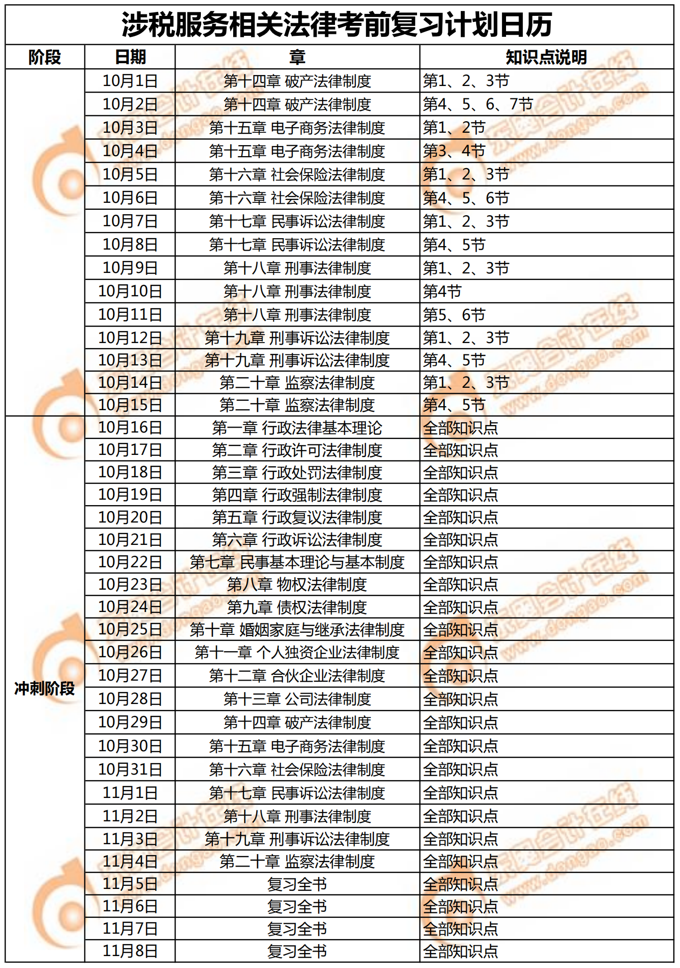 《涉稅服務(wù)相關(guān)法律》考前復(fù)習(xí)計(jì)劃日歷