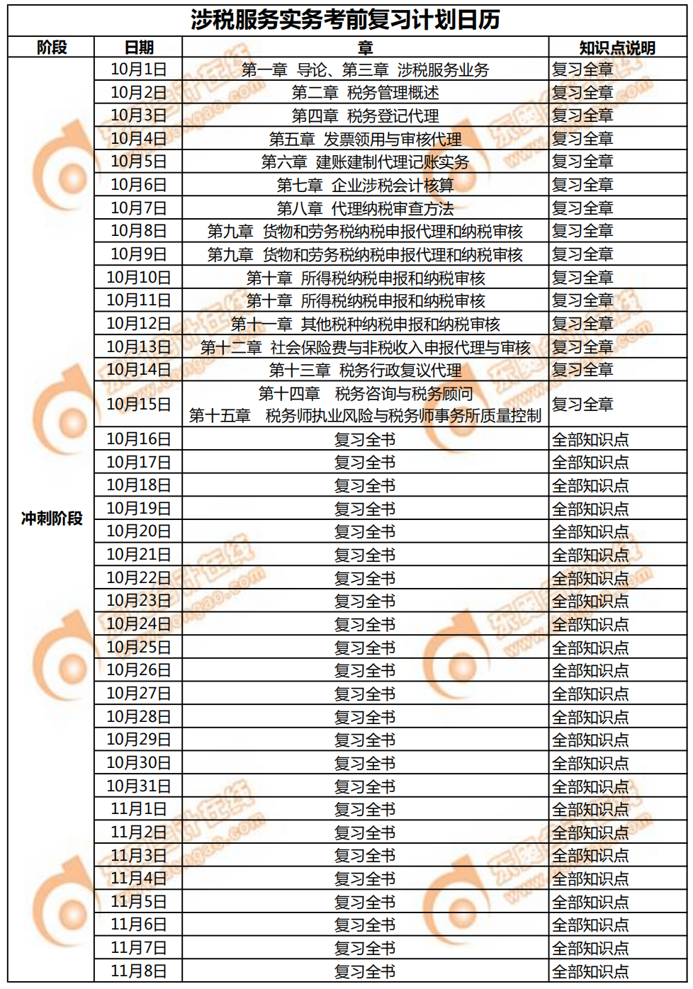 《涉稅服務(wù)實(shí)務(wù)》考前復(fù)習(xí)計(jì)劃日歷