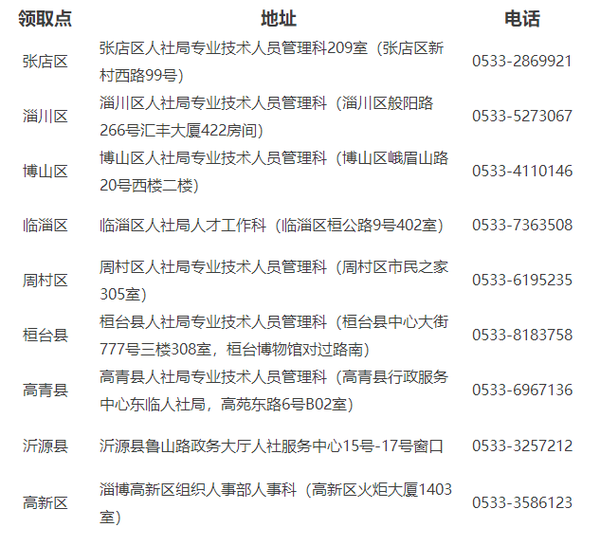 山東淄博2019年初級(jí)會(huì)計(jì)證書領(lǐng)取通知