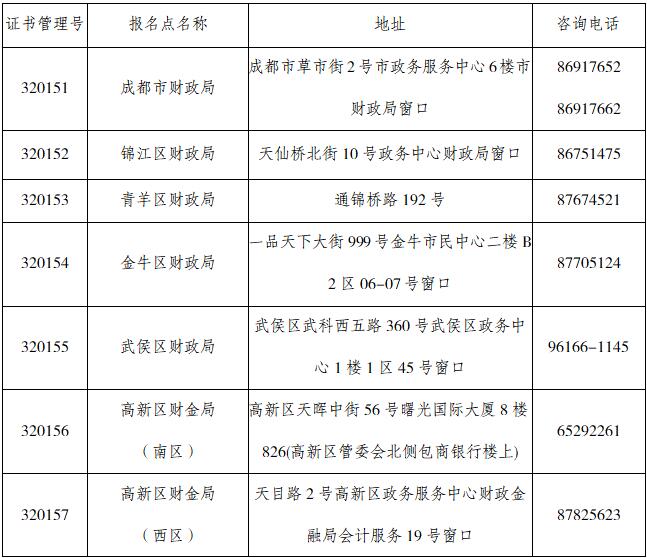 成都財(cái)政考區(qū)2019年度初級(jí)證書(shū)領(lǐng)取地點(diǎn)
