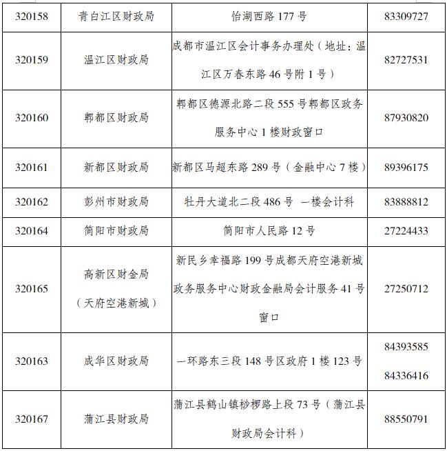 成都2019年度初級(jí)證書(shū)領(lǐng)取地點(diǎn)