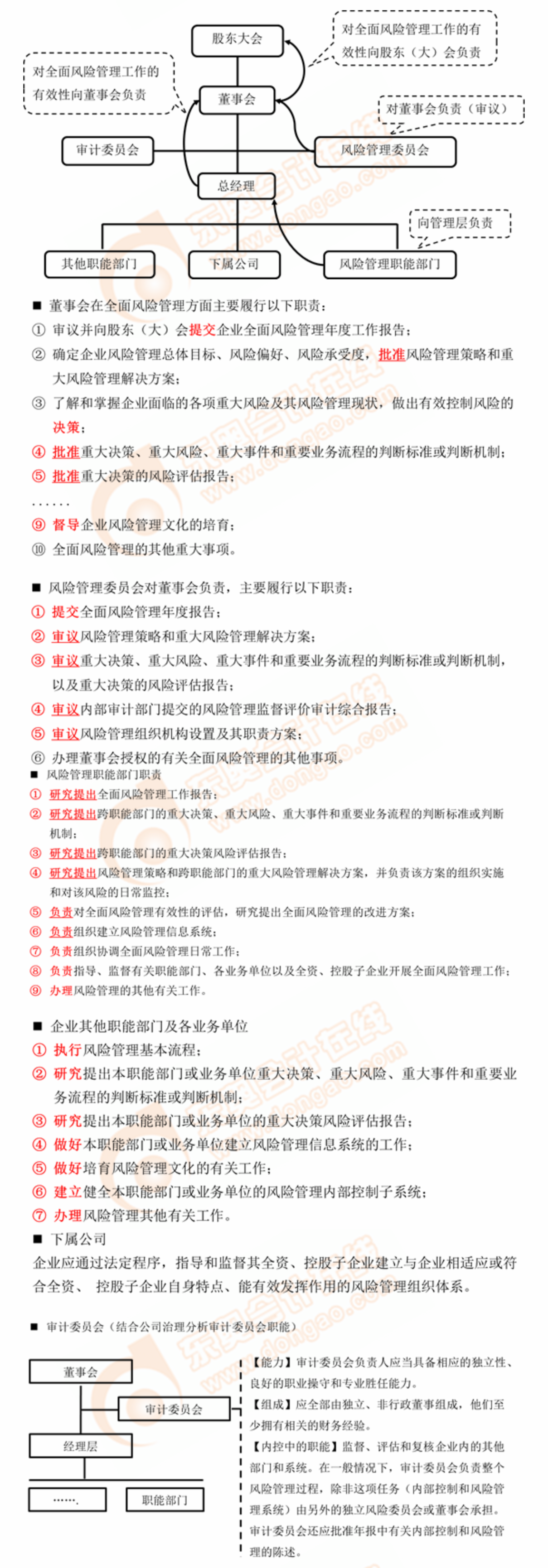風(fēng)險(xiǎn)管理組織職能體系