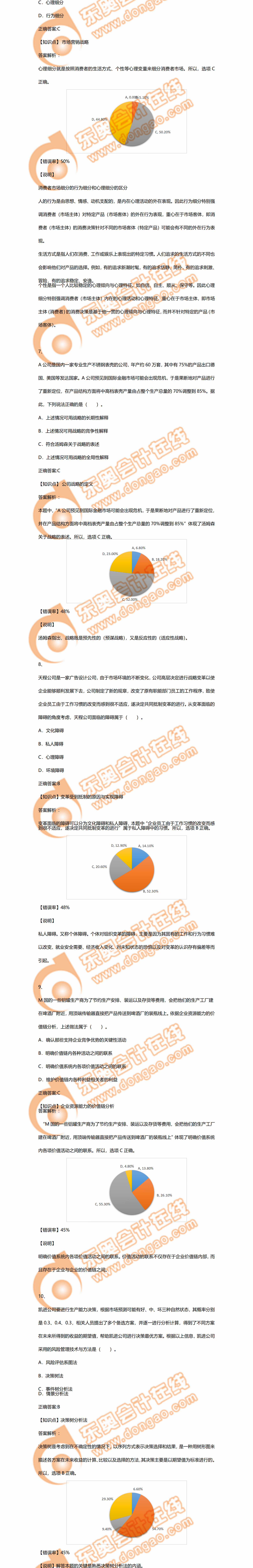 公司戰(zhàn)略與風(fēng)險(xiǎn)管理高頻易錯題分析