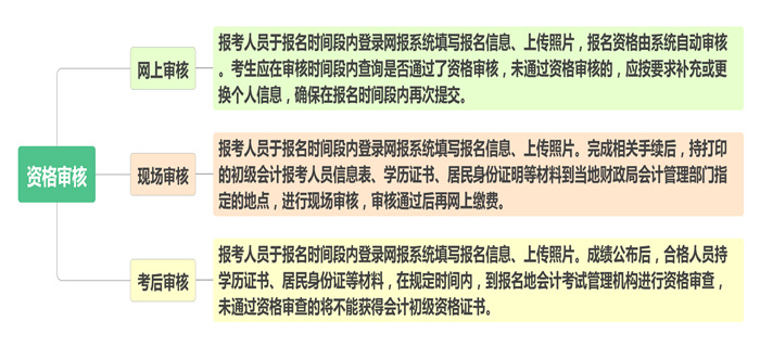 2020年初級(jí)會(huì)計(jì)報(bào)名資格審核方式