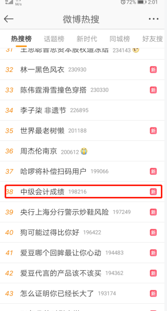 中級會計考試成績上熱搜！預計今天公布考試成績？
