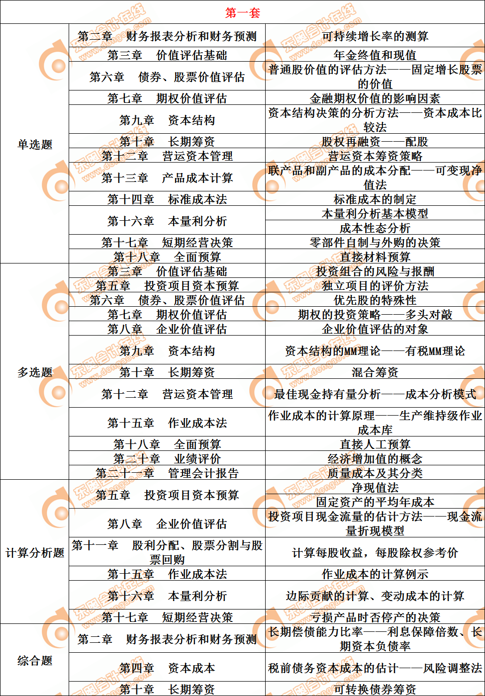 財(cái)管