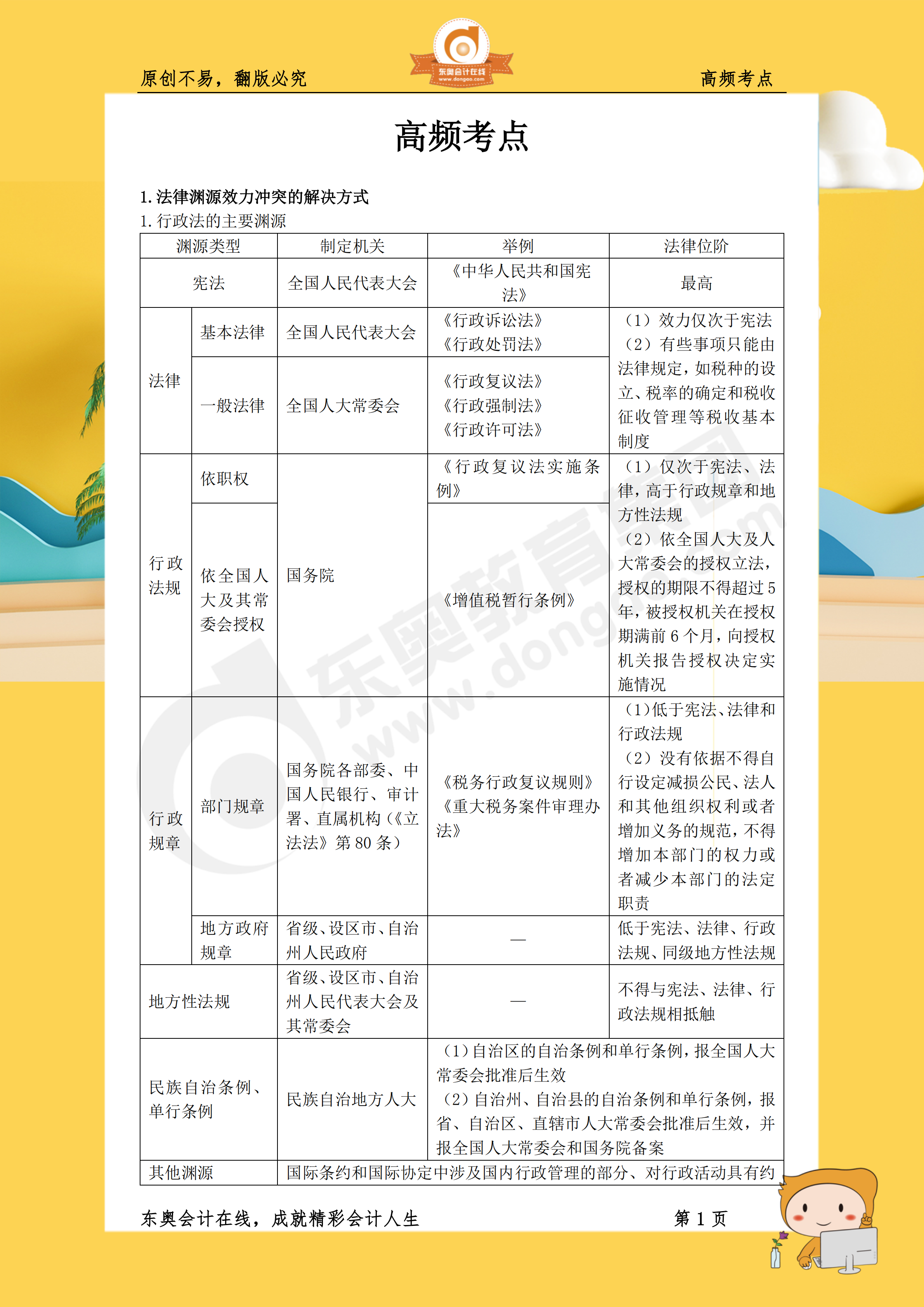 2019年《涉稅服務(wù)相關(guān)法律》高頻考點1