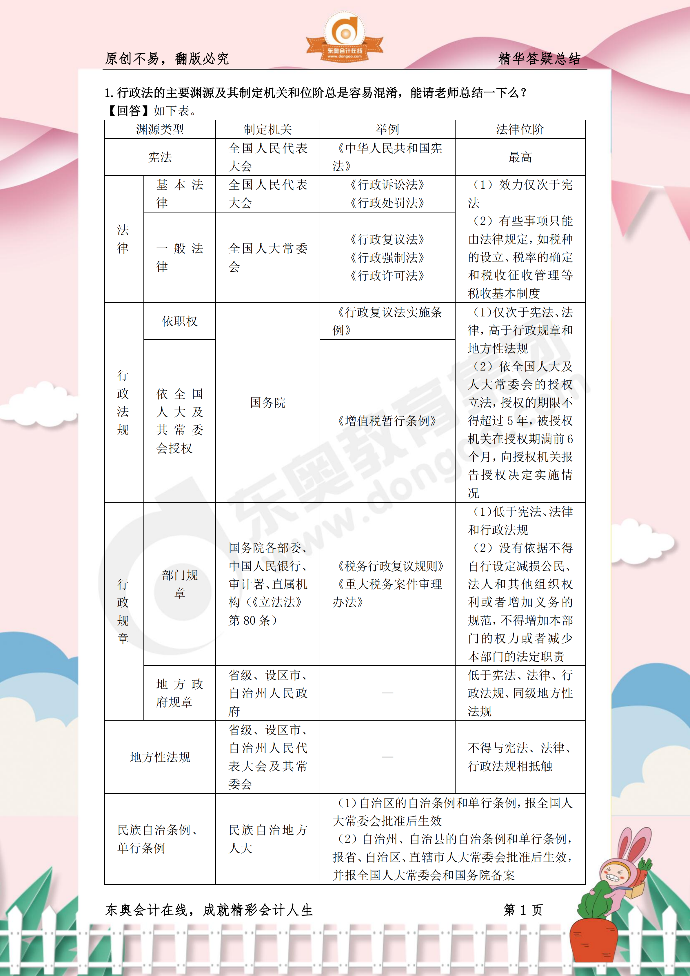 《涉稅服務相關法律》熱門答疑精華1