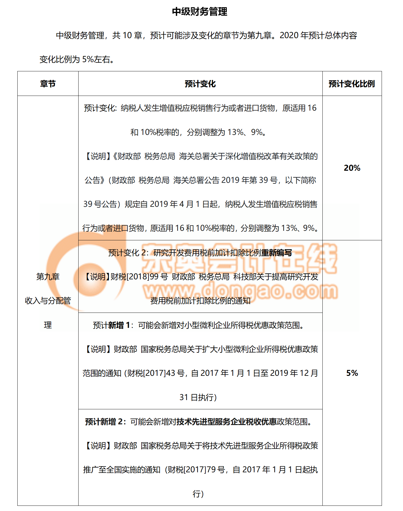 2020年財(cái)務(wù)管理教材變化預(yù)測