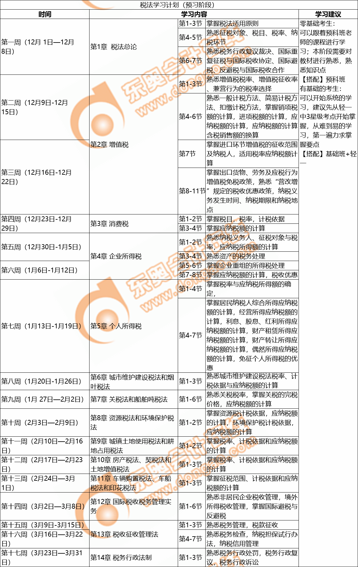 稅法學(xué)習(xí)計(jì)劃