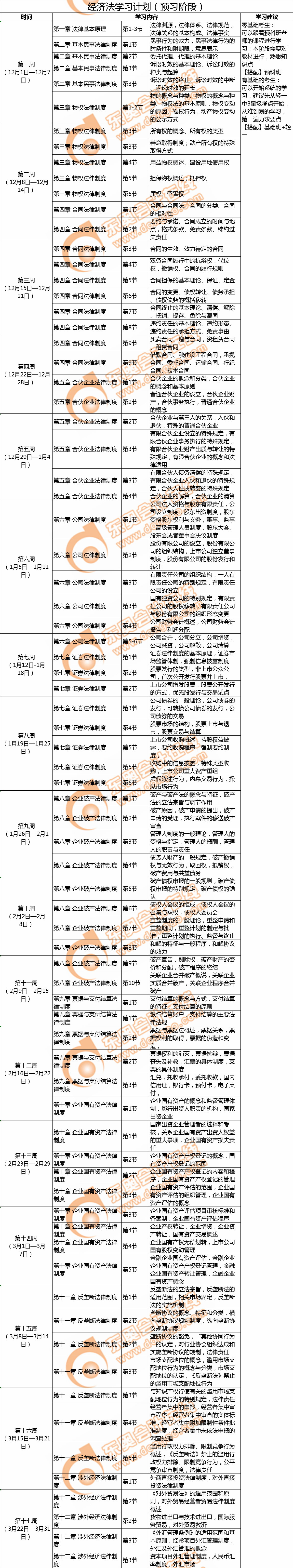 經(jīng)濟(jì)法學(xué)習(xí)計劃