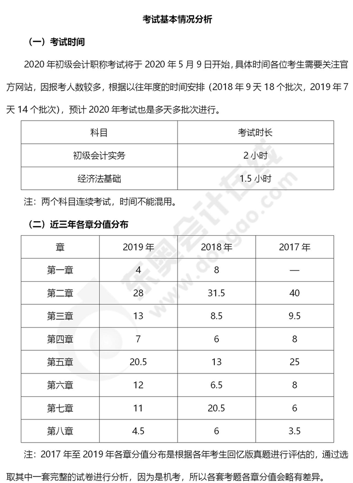 初級(jí)會(huì)計(jì)考試基本情況分析