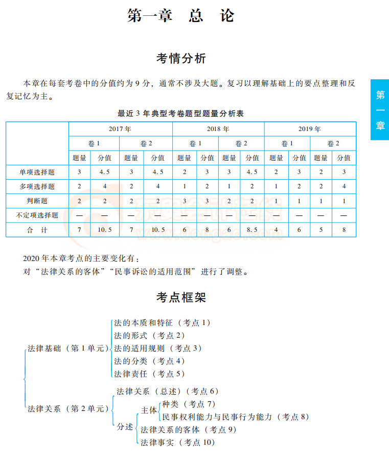 福利！2020年初級(jí)會(huì)計(jì)《經(jīng)濟(jì)法基礎(chǔ)》東奧輕1試讀免費(fèi)學(xué)！