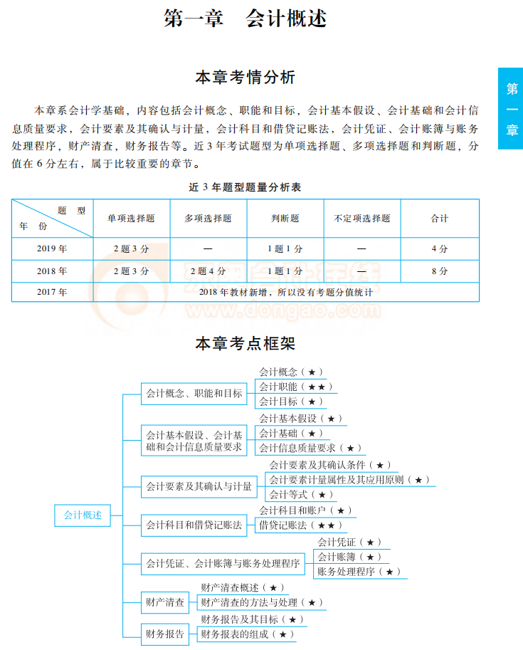 好書助通關(guān)！2020年初級會計實務《輕松過關(guān)1》試讀，火速下載！