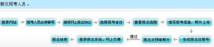 吉林省初級會(huì)計(jì)報(bào)名流程