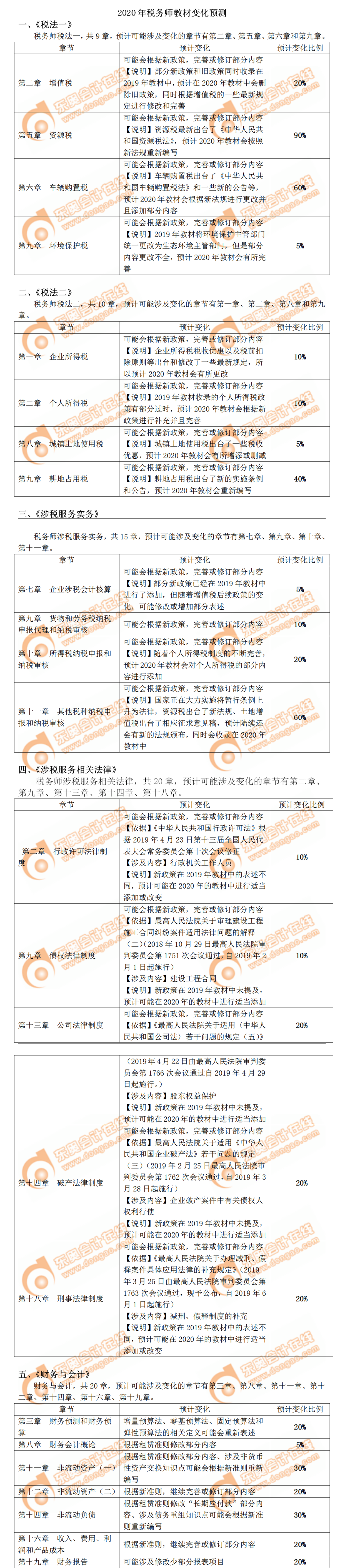 2020年稅務(wù)師教材變化預(yù)測(cè)