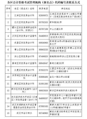 初級會計報名咨詢電話