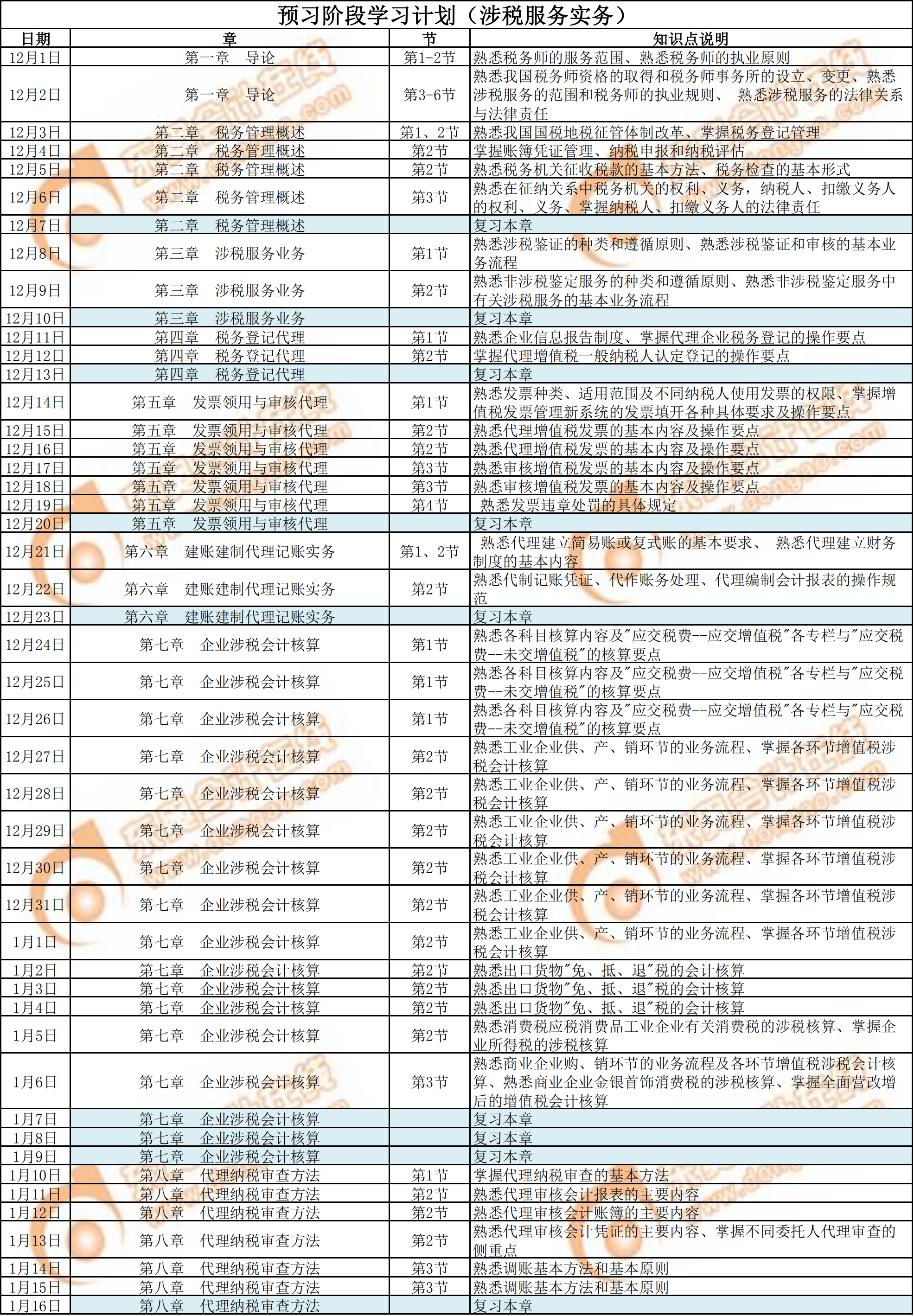2020年《涉稅服務(wù)實(shí)務(wù)》預(yù)習(xí)階段學(xué)習(xí)計(jì)劃1