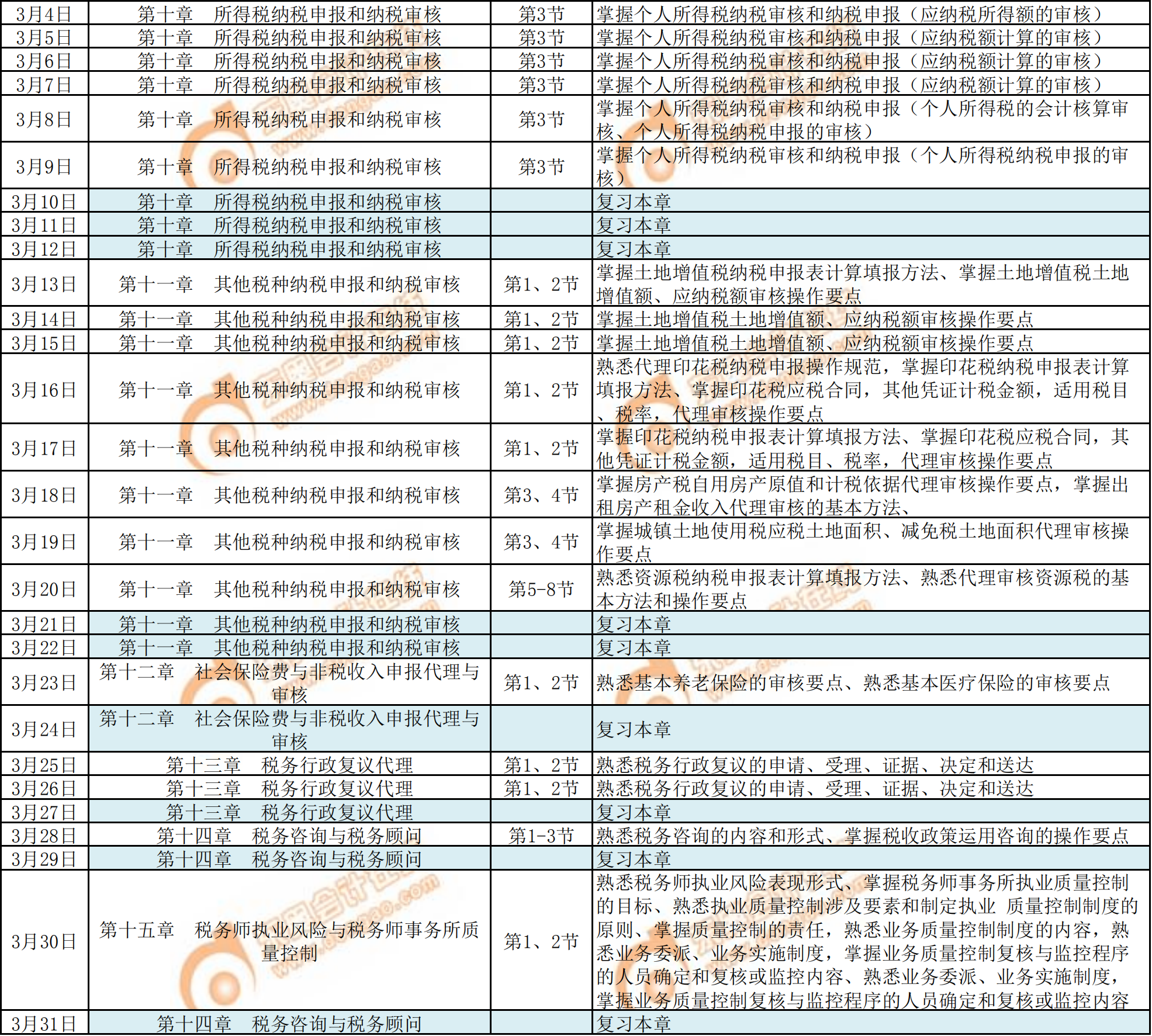 2020年《涉稅服務(wù)實(shí)務(wù)》預(yù)習(xí)階段學(xué)習(xí)計(jì)劃3