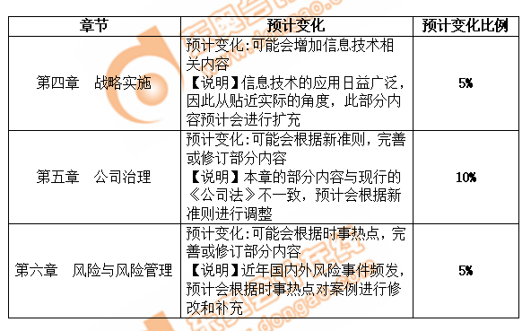 戰(zhàn)略教材變化預(yù)測