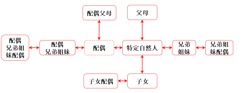一致行動人