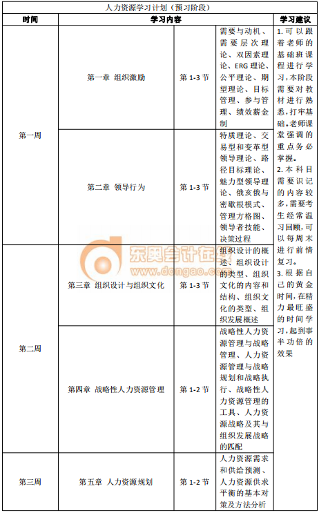 2020年中級(jí)經(jīng)濟(jì)師《人力資源》預(yù)習(xí)階段學(xué)習(xí)計(jì)劃