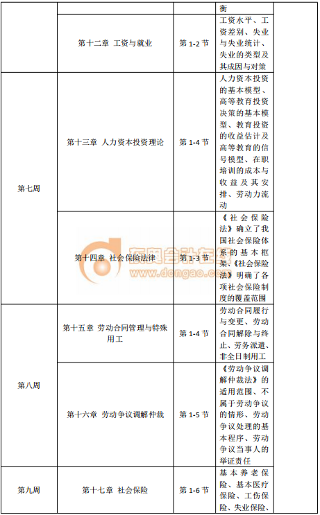 2020年中級(jí)經(jīng)濟(jì)師《人力資源》預(yù)習(xí)階段學(xué)習(xí)計(jì)劃
