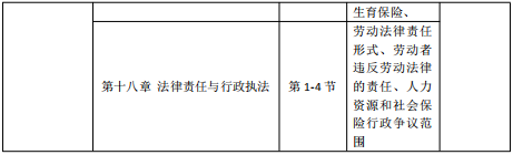 2020年中級(jí)經(jīng)濟(jì)師《人力資源》預(yù)習(xí)階段學(xué)習(xí)計(jì)劃
