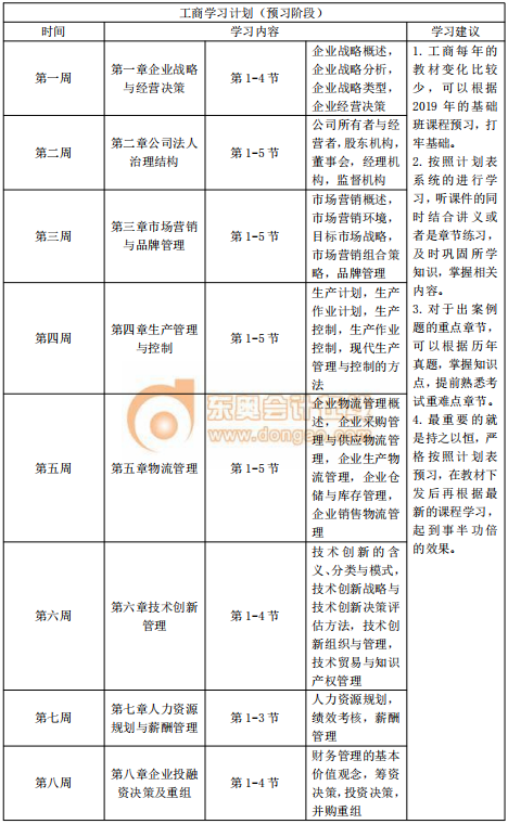 2020年中級經(jīng)濟師《工商管理》預(yù)習(xí)階段學(xué)習(xí)計劃