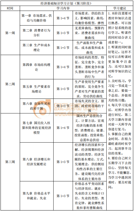 2020年中級經濟師《經濟基礎》預習階段學習計劃