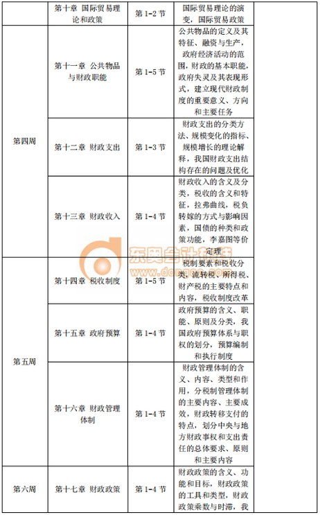2020年中級經濟師《經濟基礎》預習階段學習計劃