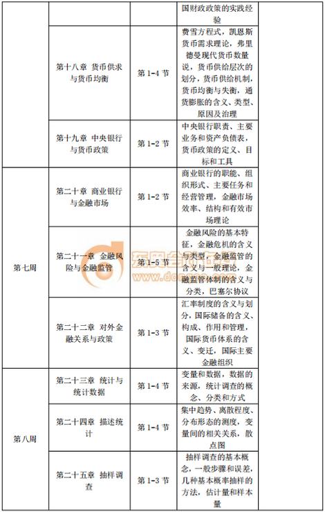 2020年中級經濟師《經濟基礎》預習階段學習計劃