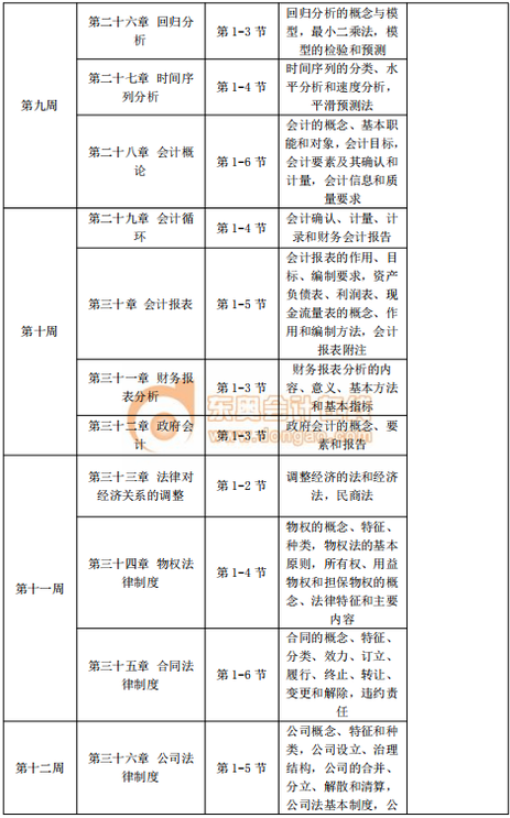2020年中級經濟師《經濟基礎》預習階段學習計劃
