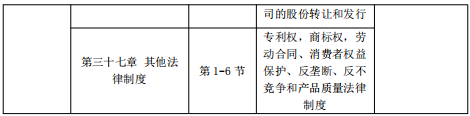 2020年中級經濟師《經濟基礎》預習階段學習計劃