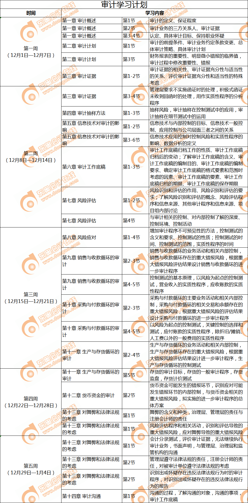 審計12月份學(xué)習(xí)日歷