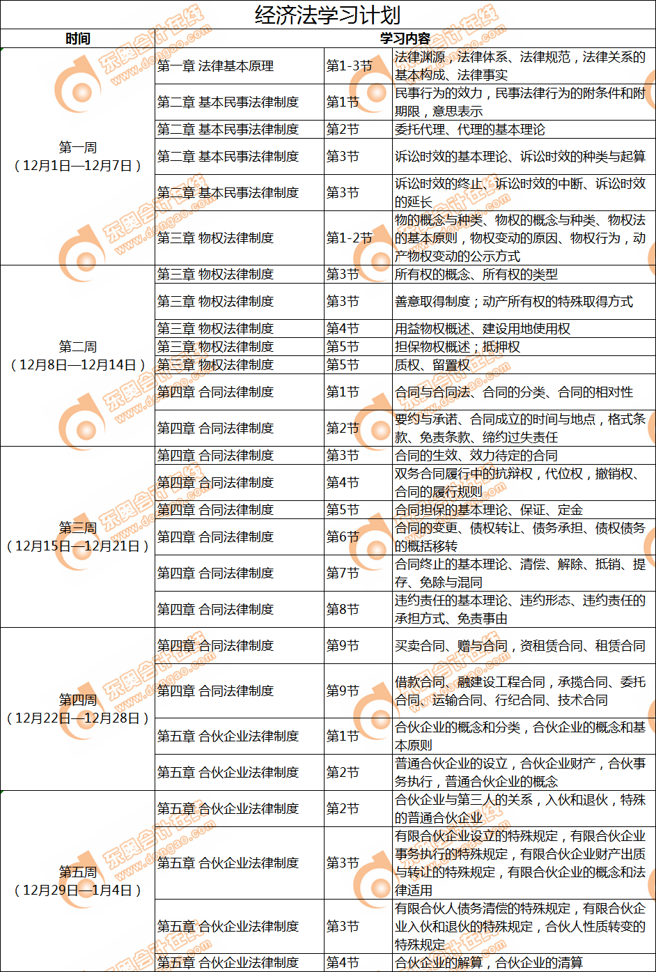 經(jīng)濟法12月學(xué)習(xí)日歷
