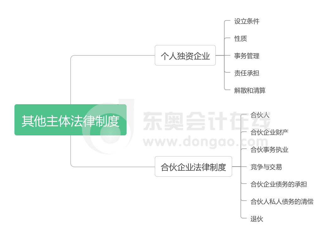 經(jīng)濟法 第三章 其他主體法律制度