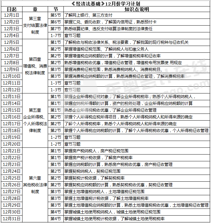 初級會計(jì)《經(jīng)濟(jì)法基礎(chǔ)》學(xué)習(xí)計(jì)劃