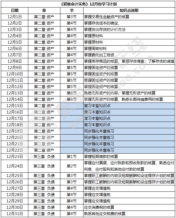 《初級(jí)會(huì)計(jì)實(shí)務(wù)》基礎(chǔ)階段12月學(xué)習(xí)計(jì)劃