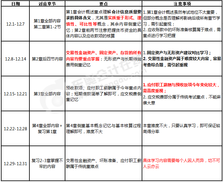 初級(jí)會(huì)計(jì)實(shí)務(wù)