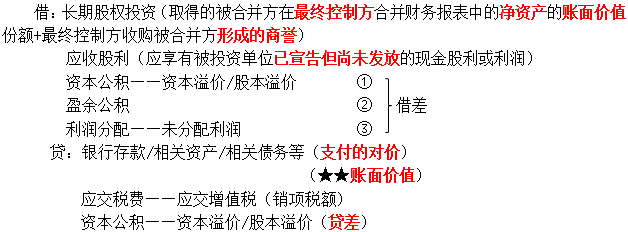 合并方以支付現(xiàn)金、轉(zhuǎn)讓非現(xiàn)金資產(chǎn)、承擔(dān)債務(wù)作為合并對(duì)價(jià)